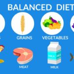 Balanced Diet || Best food for health