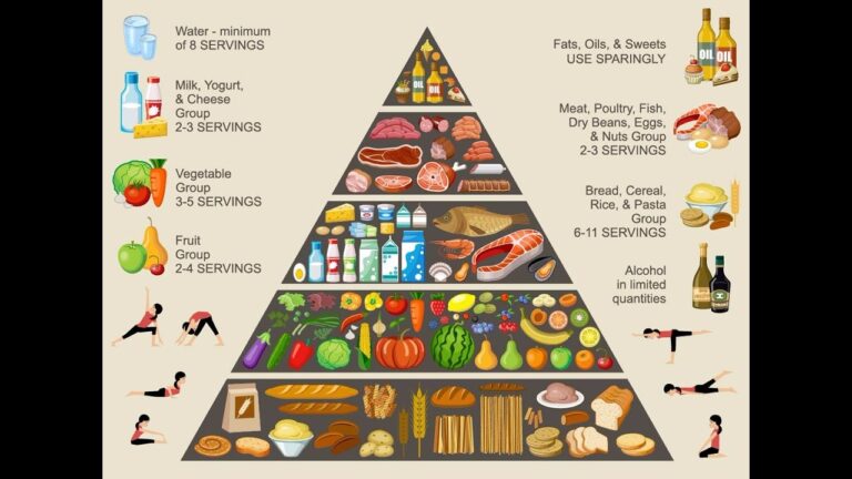Food Pyramid, Eating Healthy Lifestyle