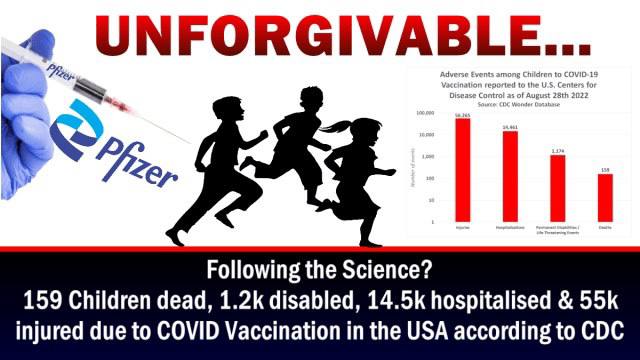 Following the Science? – 159 Children dead, 1.2k disabled, 14.5k hospitalised & 55k injured due to COVID Vaccination in the USA according to CDC