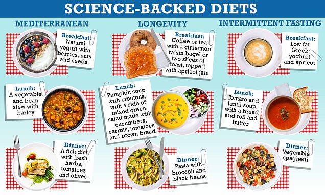 From the Mediterranean to longevity diets and fasting, which diet is best for you? | Daily Mail Online