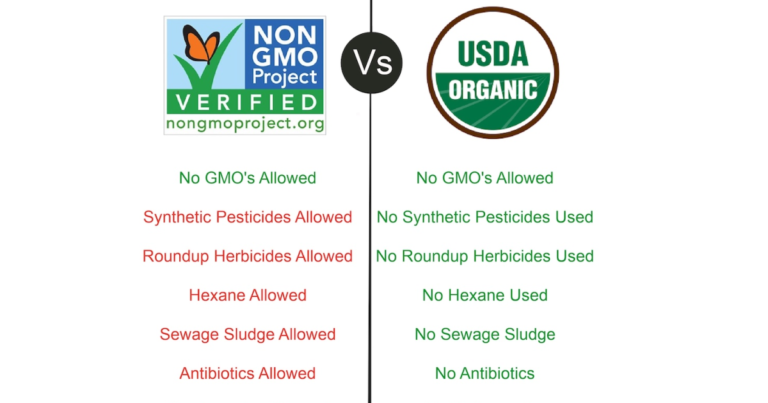 Is Non-GMO or Organic Food safer? The truth may surprise you!