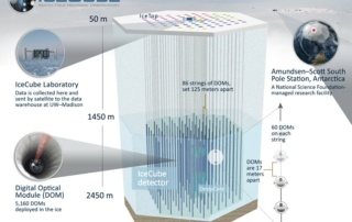 https://healthimpactnews.com/wp-content/uploads/sites/2/2023/06/icecube_detector_schematic-320x202.jpg