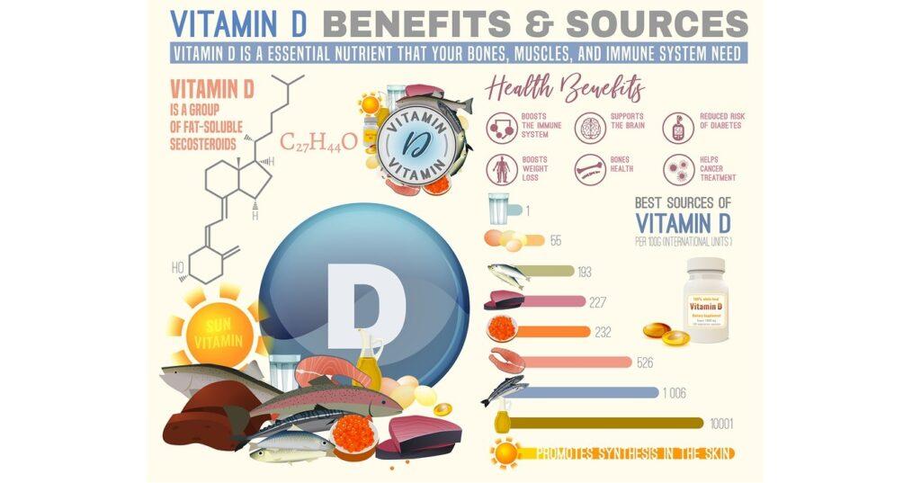 Get Ready for the Flu/COVID Season by Avoiding Vaccines and Using God-Created Natural Remedies