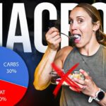 HOW TO COUNT MACROS (how to figure out YOUR own macros)